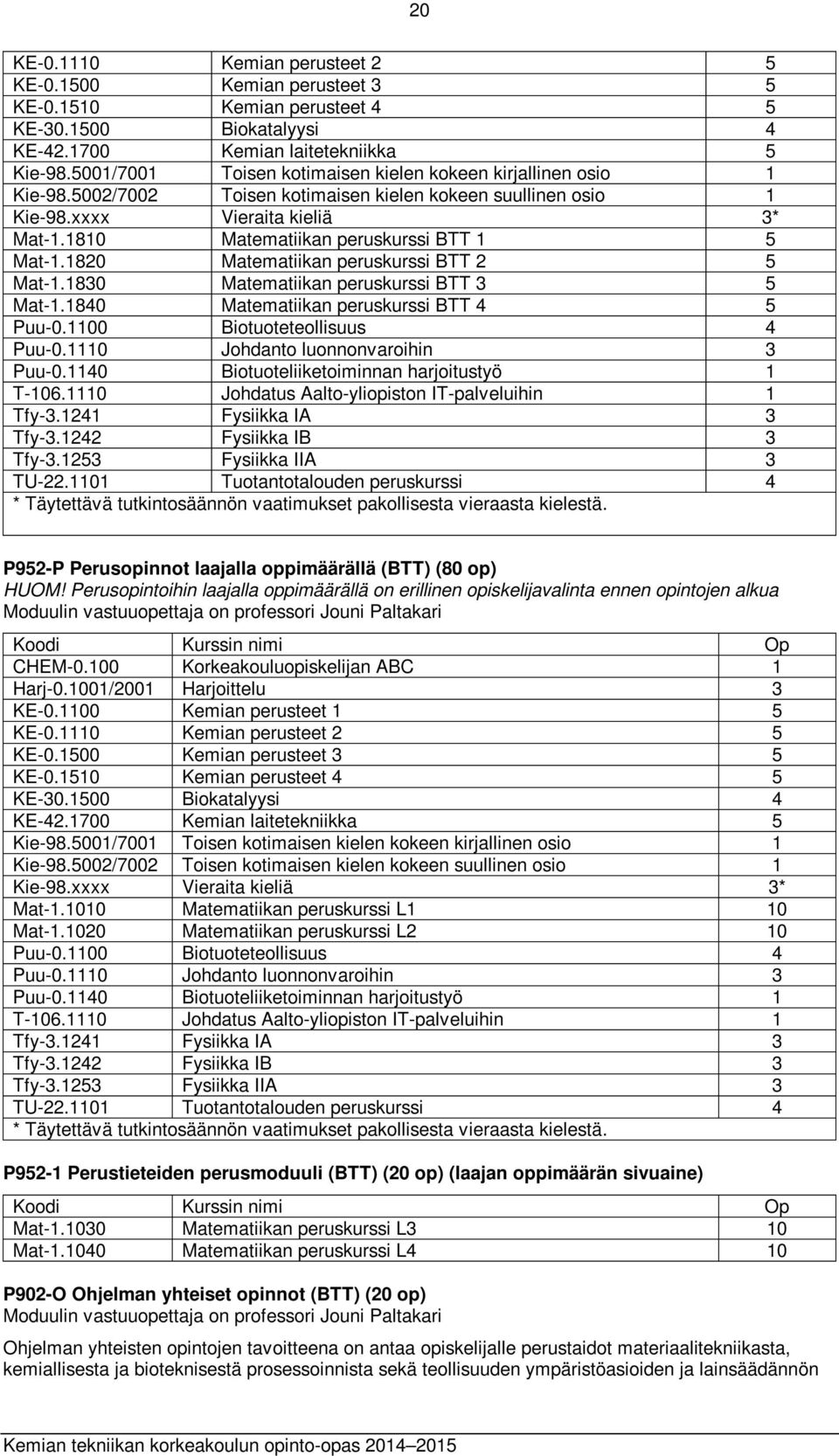 1810 Matematiikan peruskurssi BTT 1 5 Mat-1.1820 Matematiikan peruskurssi BTT 2 5 Mat-1.1830 Matematiikan peruskurssi BTT 3 5 Mat-1.1840 Matematiikan peruskurssi BTT 4 5 Puu-0.