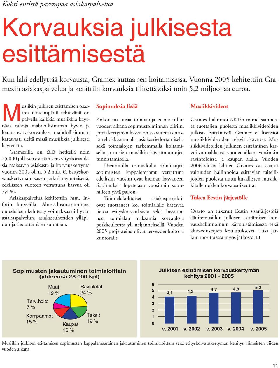 Musiikin julkisen esittämisen osaston tärkeimpänä tehtävänä on palvella kaikkia musiikkia käyttäviä tahoja mahdollisimman hyvin ja kerätä esityskorvaukset mahdollisimman kattavasti sieltä missä