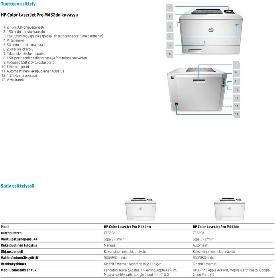 Ethernet-portti 11. Automaattinen kaksipuoleinen tulostus 12. 1,2 GHz:n prosessori 13.
