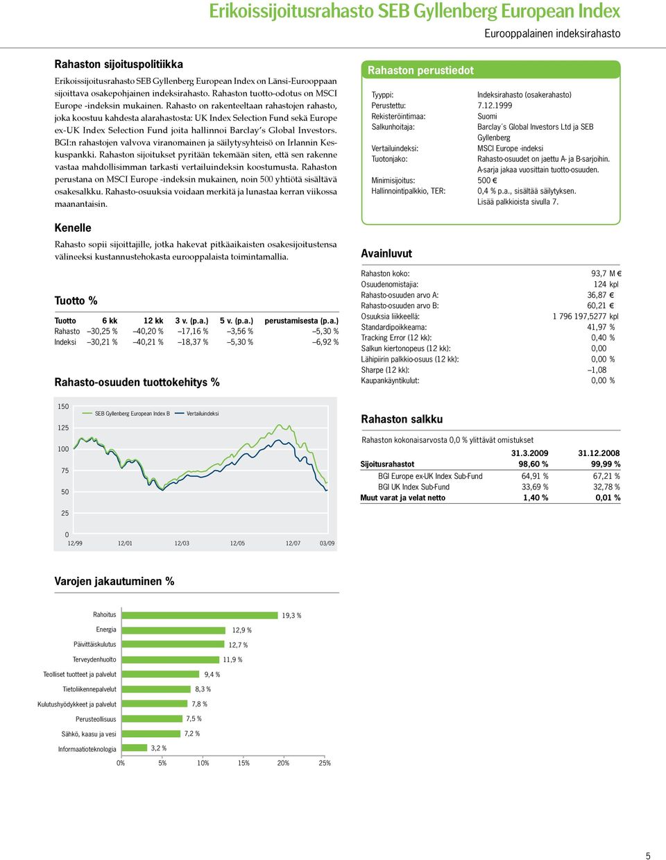 Rahasto on rakenteeltaan rahastojen rahasto, joka koostuu kahdesta alarahastosta: UK Index Selection Fund sekä Europe ex-uk Index Selection Fund joita hallinnoi Barclay s Global Investors.