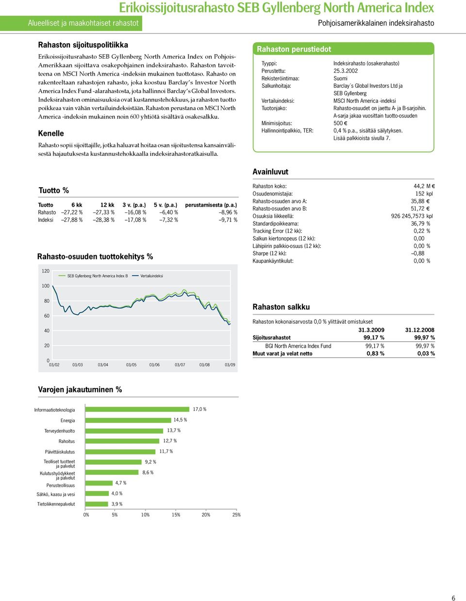 Rahasto on rakenteeltaan rahastojen rahasto, joka koostuu Barclay s Investor North Ame rica Index Fund -alarahastosta, jota hallinnoi Barclay s Global Investors.