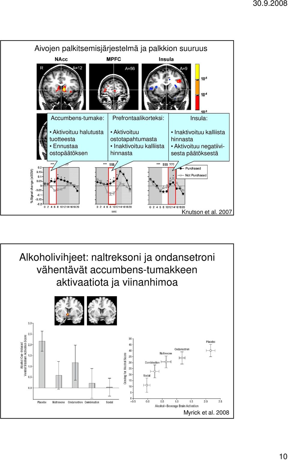 Insula: Inaktivoituu kalliista hinnasta Aktivoituu negatiivisesta päätöksestä Knutson et al.