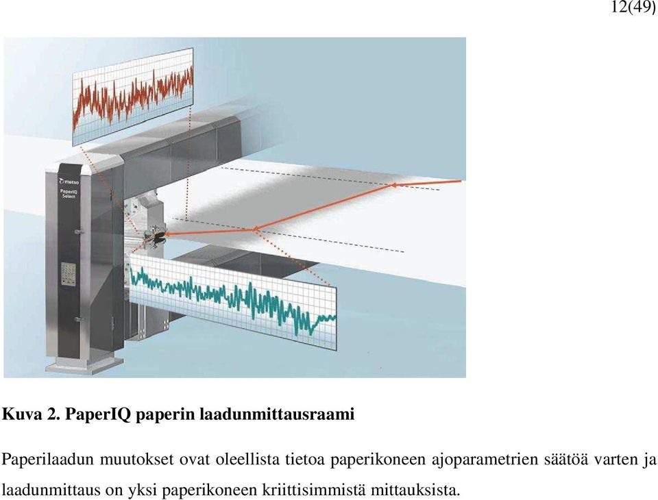 muutokset ovat oleellista tietoa paperikoneen