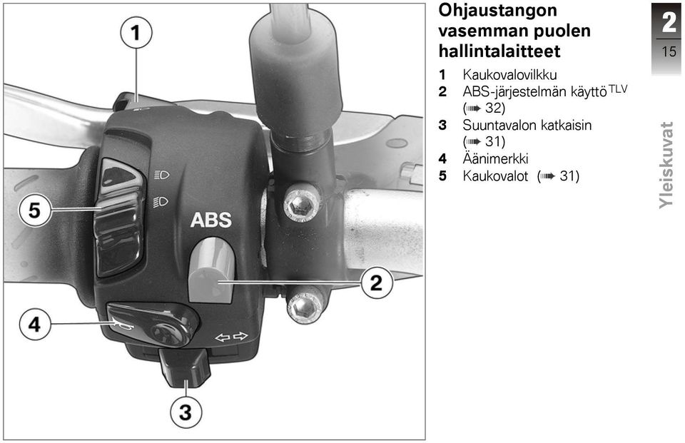 ABS-järjestelmän käyttö TLV ( 32) 3