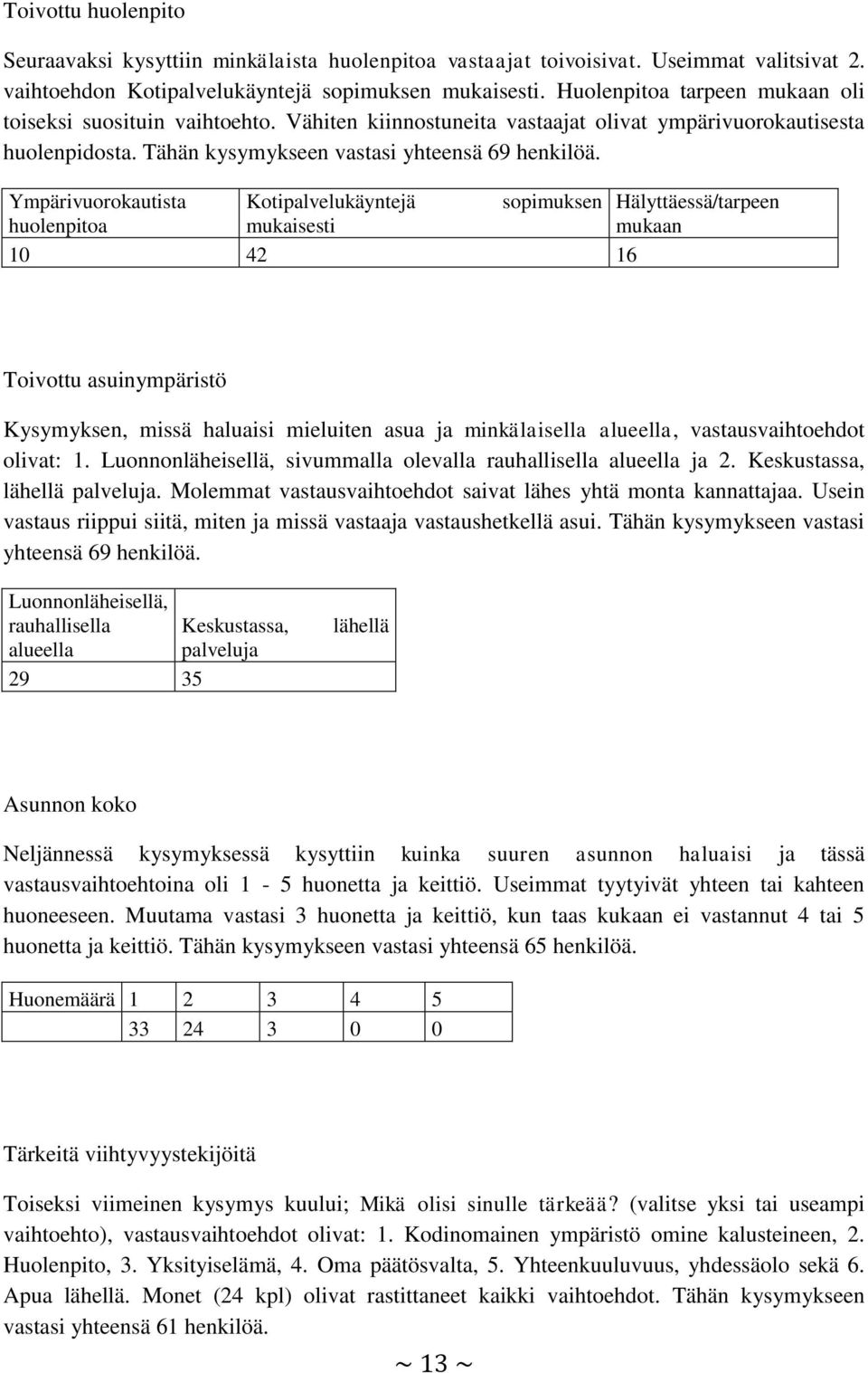 Ympärivuorokautista Kotipalvelukäyntejä sopimuksen Hälyttäessä/tarpeen huolenpitoa mukaisesti mukaan 10 42 16 Toivottu asuinympäristö Kysymyksen, missä haluaisi mieluiten asua ja minkälaisella