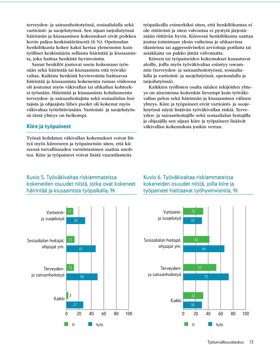 Samat henkilöt joutuvat usein kokemaan työssään sekä häirintää tai kiusaamista että työväkivaltaa.