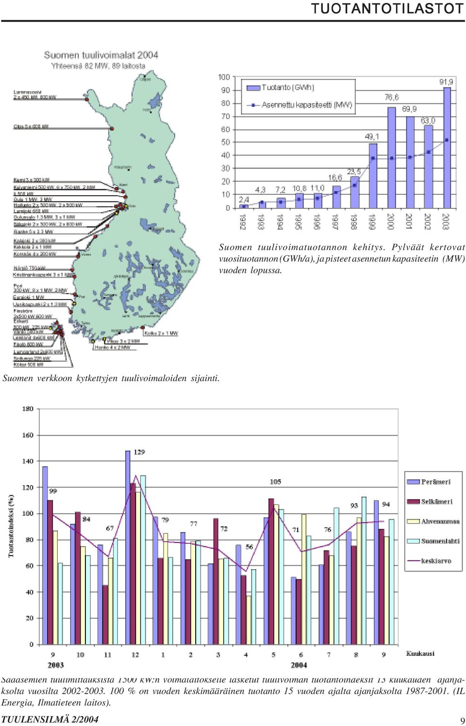 Suomen verkkoon kytkettyjen tuulivoimaloiden sijainti.