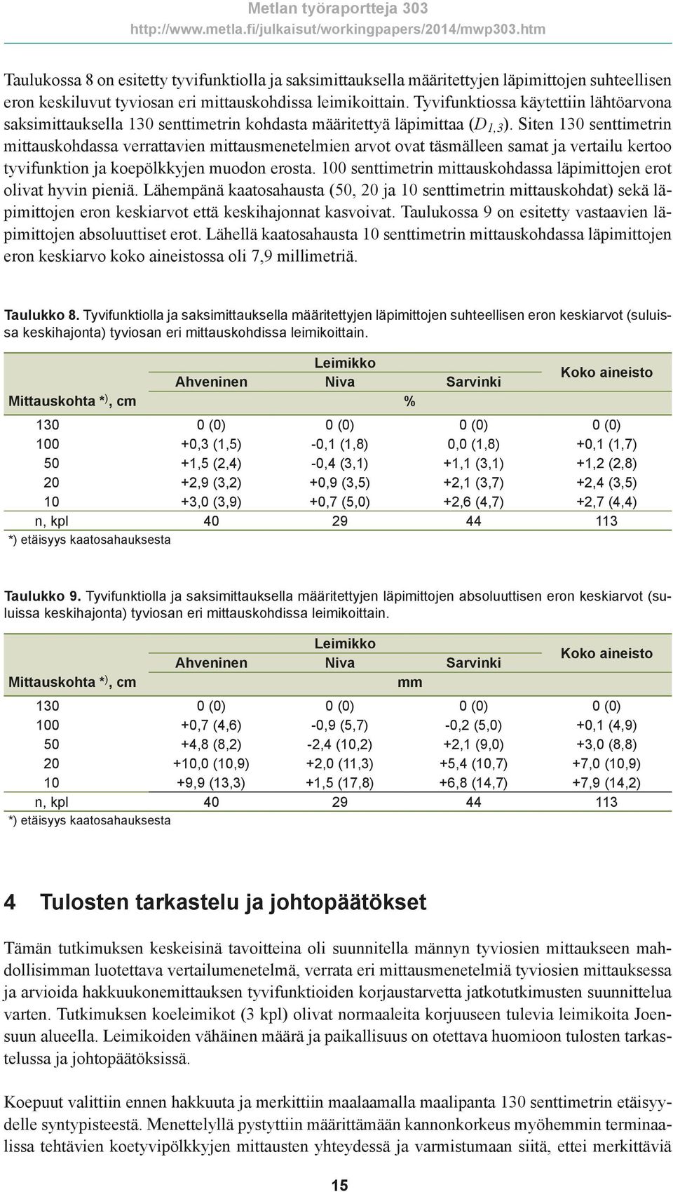 Siten 130 senttimetrin mittauskohdassa verrattavien mittausmenetelmien arvot ovat täsmälleen samat ja vertailu kertoo tyvifunktion ja koepölkkyjen muodon erosta.