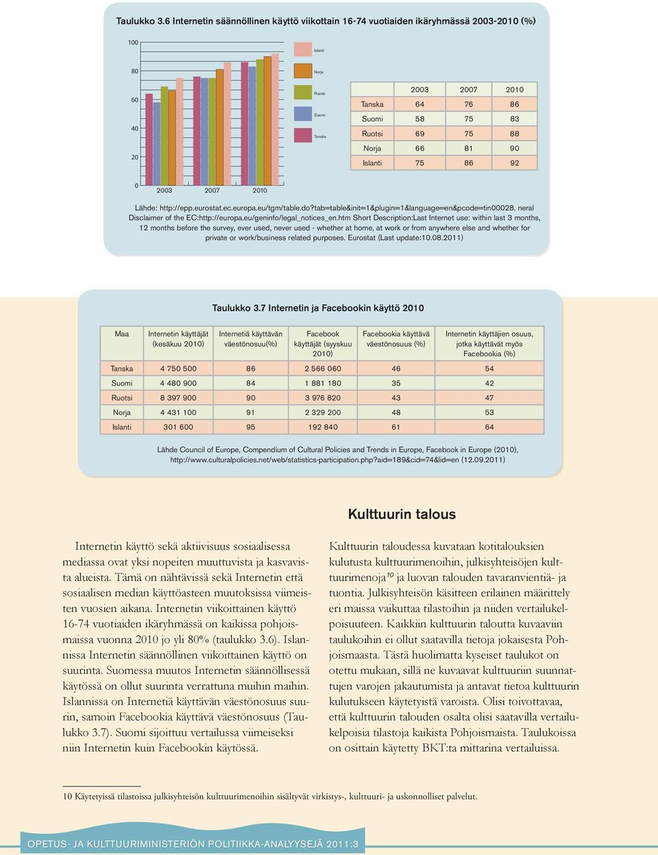 htm Short Description:Last Internet use: within last 3 months, 12 months before the survey, ever used, never used - whether at home, at work or from anywhere else and whether for private or