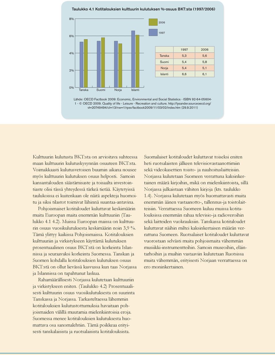 ISBN 92-64-564-1 - OECD 29. Quality of life - Leisure - Recreation and culture. http://lysander.sourceoecd.org/ vl=2749494/cl=13/nw=1/rpsv/factbook29/11/3/2/index.htm (29.9.211) Kulttuurin kulutusta BKT:sta on arvioitava suhteessa maan kulttuurin kulutuskysynnän osuuteen BKT:sta.