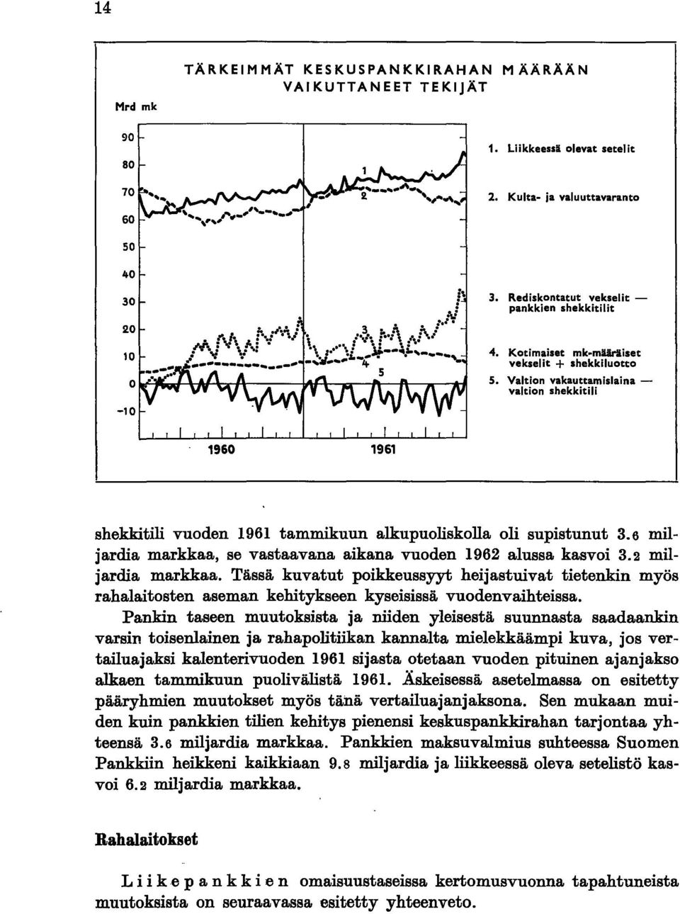 Valtion vakauttamislaina - valtion shekkitili 1960 1961 shekkitili vuoden 1961 tammikuun alkupuoliskolla oli supistunut 3_6 miljardia markkaa, se vastaavana aikana vuoden 1962 alussa kasvoi 3.