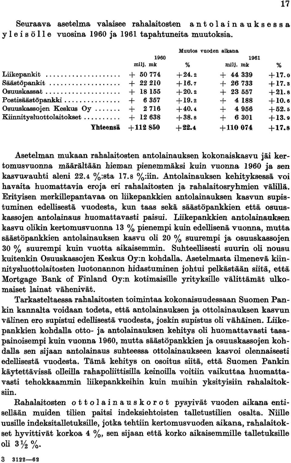 .. + 2716 +40.4 + 4956 +52.5 Kiinnitysluottolaitokset... + 12638 +38.8 + 6301 +13.9 Yhteensä +112850 +22.4 +110074 +17.