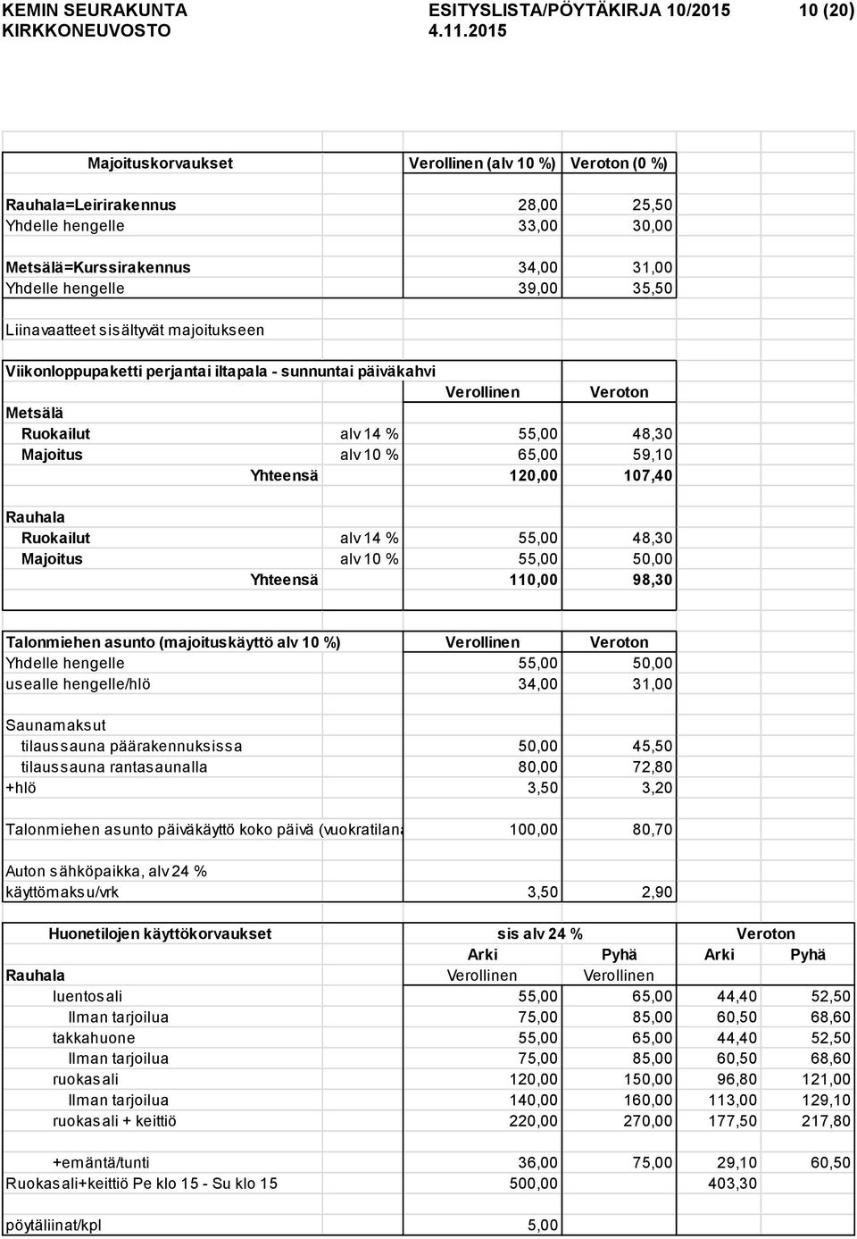 Majoitus alv 10 % 65,00 59,10 Yhteensä 120,00 107,40 Rauhala Ruokailut alv 14 % 55,00 48,30 Majoitus alv 10 % 55,00 50,00 Yhteensä 110,00 98,30 Talonmiehen asunto (majoituskäyttö alv 10 %) Verollinen