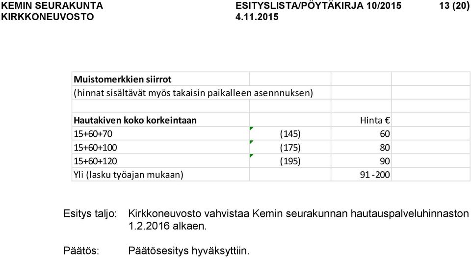 15+60+70 (145) 60 15+60+100 (175) 80 15+60+120 (195) 90 Yli (lasku työajan mukaan) 91-200