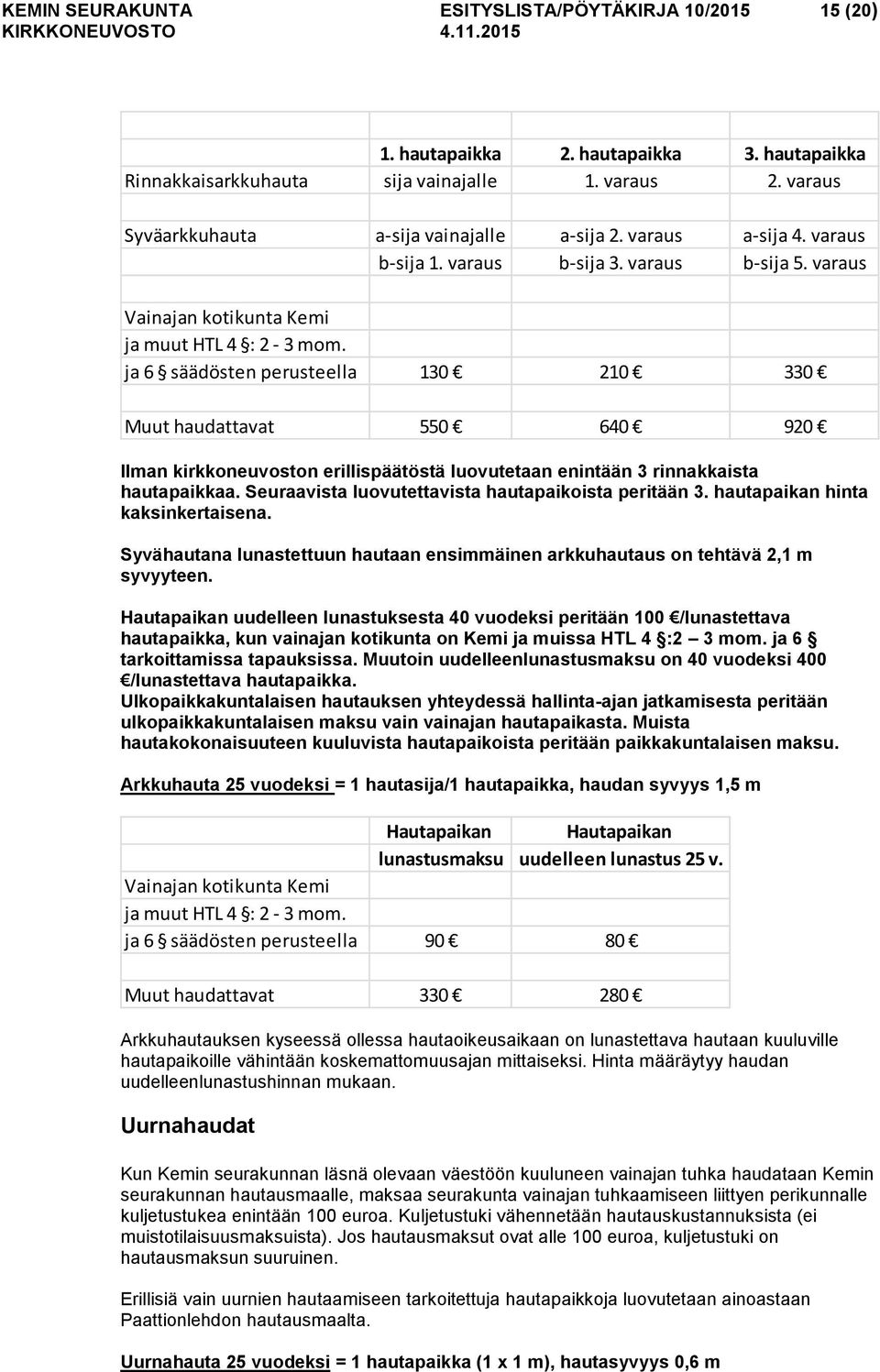 ja 6 säädösten perusteella 130 210 330 Muut haudattavat 550 640 920 Ilman kirkkoneuvoston erillispäätöstä luovutetaan enintään 3 rinnakkaista hautapaikkaa.