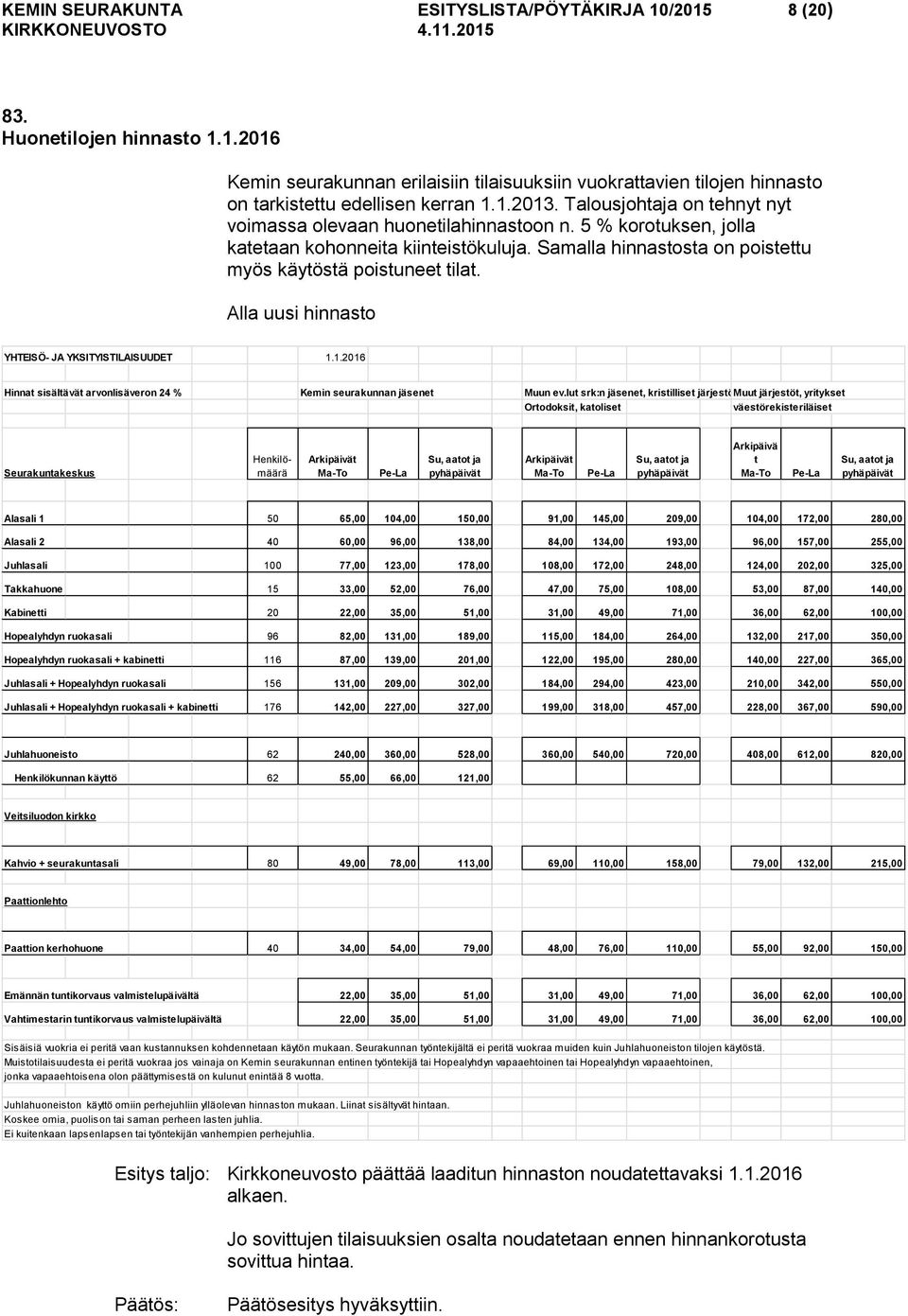 Alla uusi hinnasto YHTEISÖ- JA YKSITYISTILAISUUDET 1.1.2016 Hinnat sisältävät arvonlisäveron 24 % Kemin seurakunnan jäsenet Muun ev.
