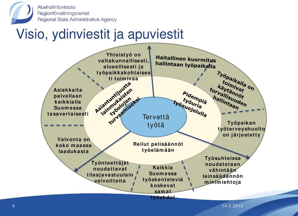 tilaajavastuulain velvoitteita Tervettä työtä Reilut pelisäännöt työelämään Kaikkia Suomessa työskenteleviä koskevat