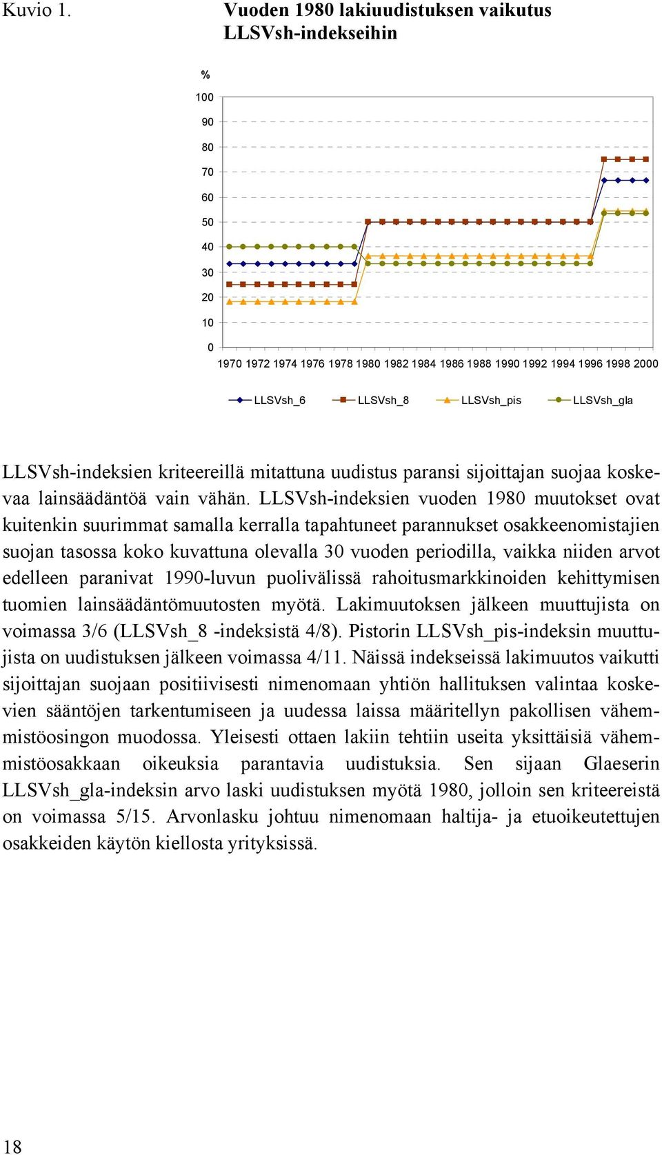 LLSVsh_gla LLSVsh-indeksien kriteereillä mitattuna uudistus paransi sijoittajan suojaa koskevaa lainsäädäntöä vain vähän.