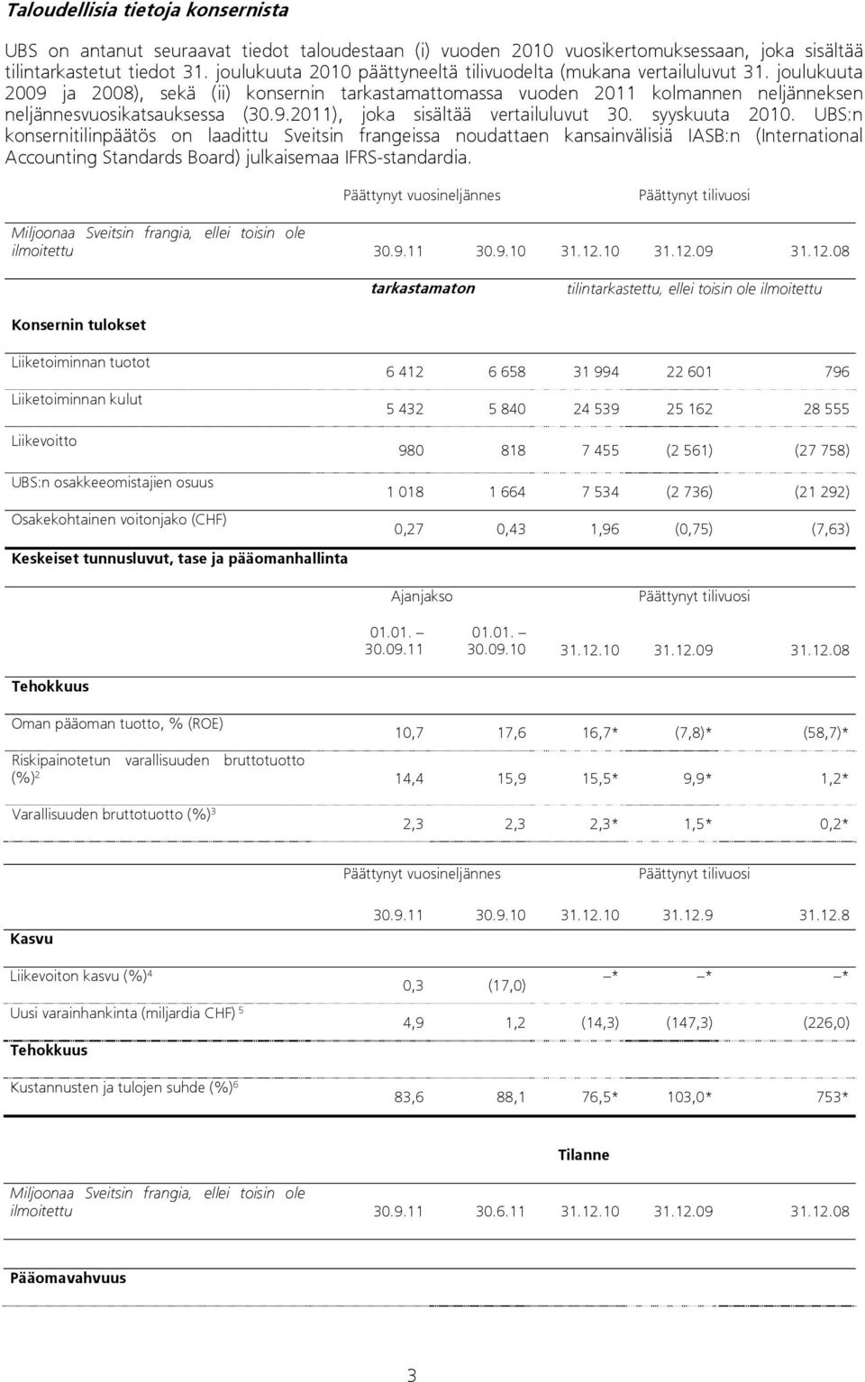 9.2011), joka sisältää vertailuluvut 30. syyskuuta 2010.