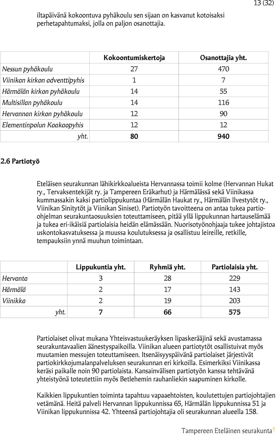 6 Partiotyö Eteläisen seurakunnan lähikirkkoalueista Hervannassa toimii kolme (Hervannan Hukat ry., Tervaksentekijät ry.