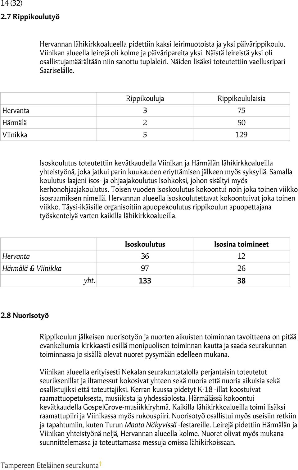 Rippikouluja Rippikoululaisia Hervanta 3 75 Härmälä 2 50 Viinikka 5 129 Isoskoulutus toteutettiin kevätkaudella Viinikan ja Härmälän lähikirkkoalueilla yhteistyönä, joka jatkui parin kuukauden