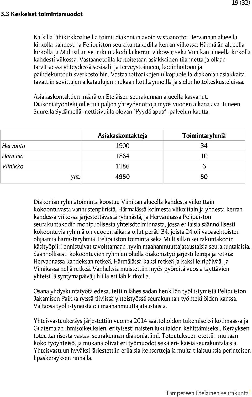 kirkolla ja Multisillan seurakuntakodilla kerran viikossa; sekä Viinikan alueella kirkolla kahdesti viikossa.