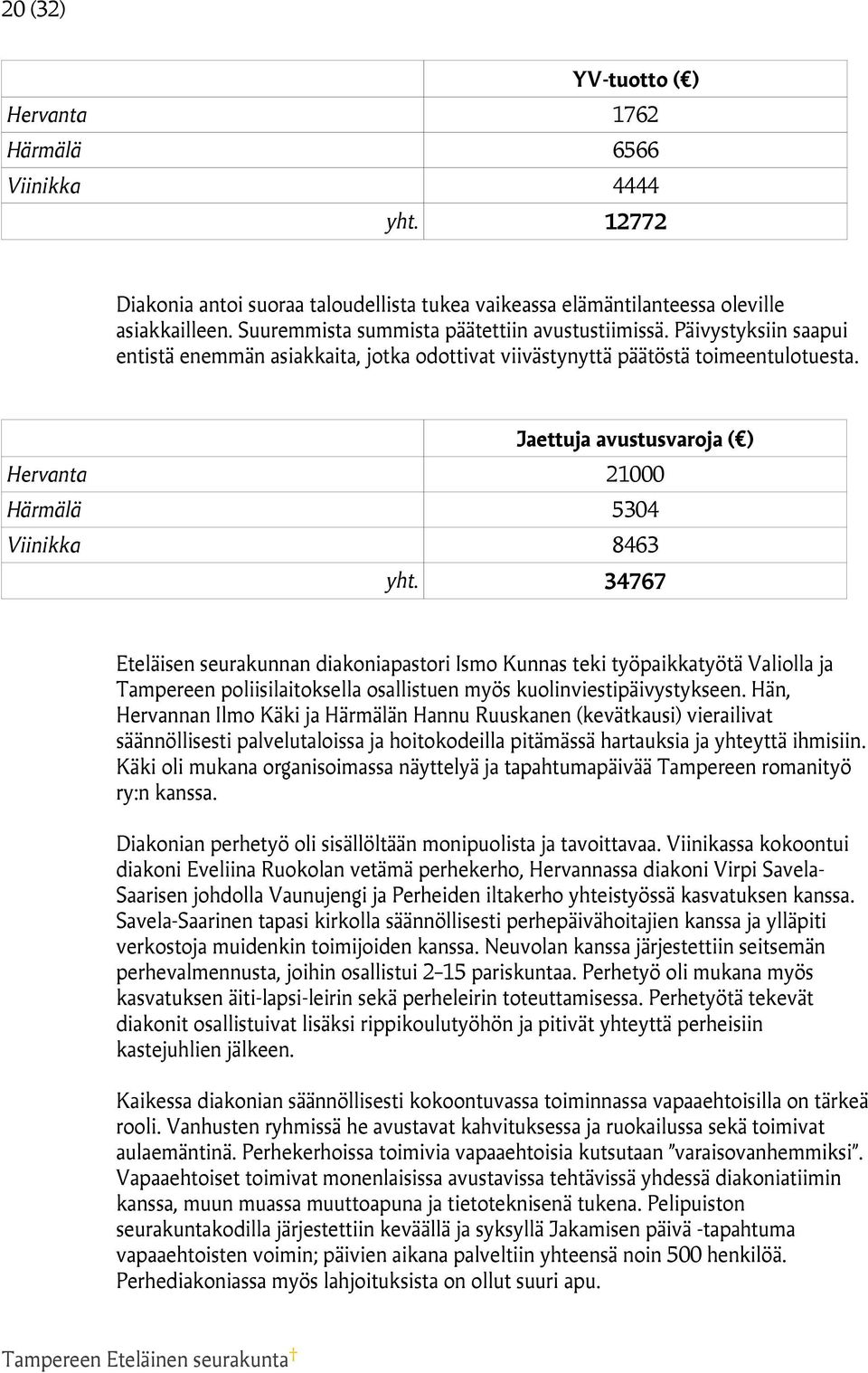 Jaettuja avustusvaroja ( ) Hervanta 21000 Härmälä 5304 Viinikka 8463 yht.