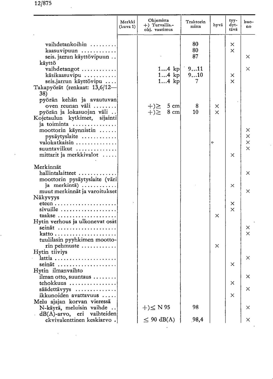 ..4 kp 9...10 seis.jarrun käyttövipu.. 1.