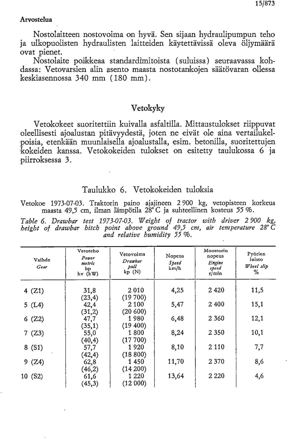 Vetokyky Vetokokeet suoritettiin kuivalla asfaltilla.