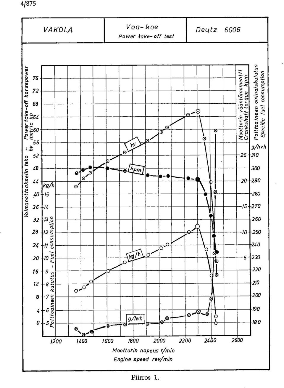 -0\ \ 0 o Moottor in v ä änt t imoment ti I Crankshaft torque kpm 25 20 15 #0 ) 10 0 el, \fr)d 0 11111' i 0' g/hvh»".