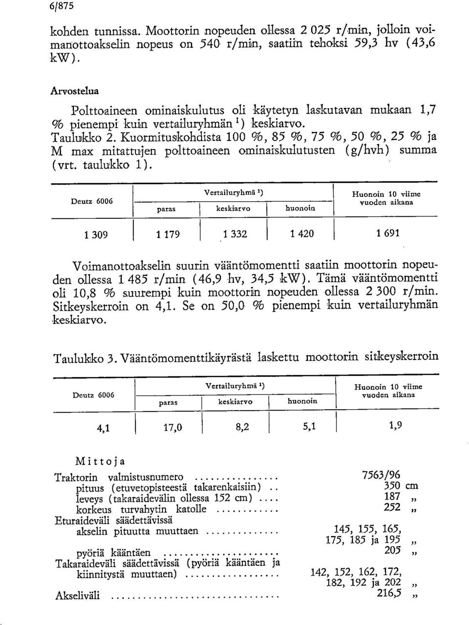 Kuormituskohdista 100 %, 85 %, 75 %, 50 %, 25 % ja M ma mitattujen polttoaineen ominaiskulutusten (g/hvh) summa (vrt. taulukko 1).