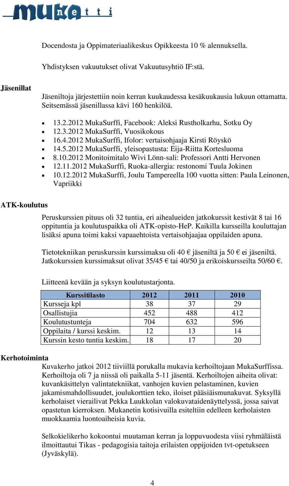 2012 MukaSurffi, Facebook: Aleksi Rustholkarhu, Sotku Oy 12.3.2012 MukaSurffi, Vuosikokous 16.4.2012 MukaSurffi, Ifolor: vertaisohjaaja Kirsti Röyskö 14.5.