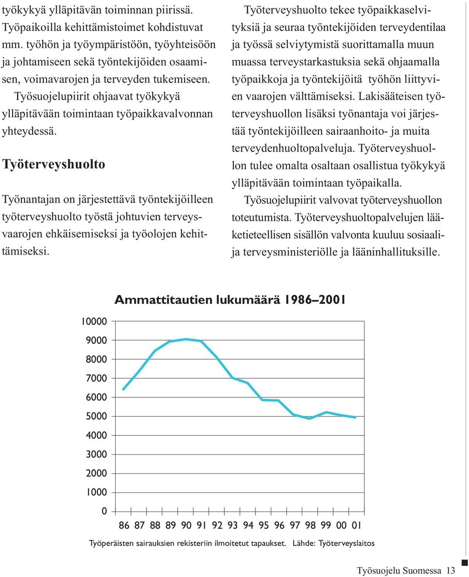 Työsuojelupiirit ohjaavat työkykyä ylläpitävään toimintaan työpaikkavalvonnan yhteydessä.