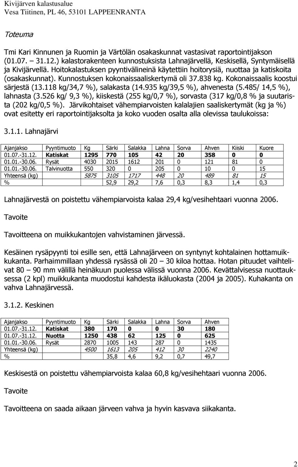 118 kg/34,7 %), salakasta (14.935 kg/39,5 %), ahvenesta (5.485/ 14,5 %), lahnasta (3.526 kg/ 9,3 %), kiiskestä (255 kg/0,7 %), sorvasta (317 kg/0,8 % ja suutarista (202 kg/0,5 %).