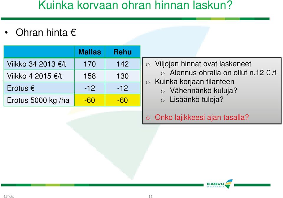 -12-12 Erotus 5000 kg /ha -60-60 o Viljojen hinnat ovat laskeneet o Alennus