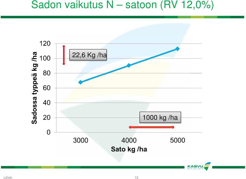 12,0%) 22,6 Kg