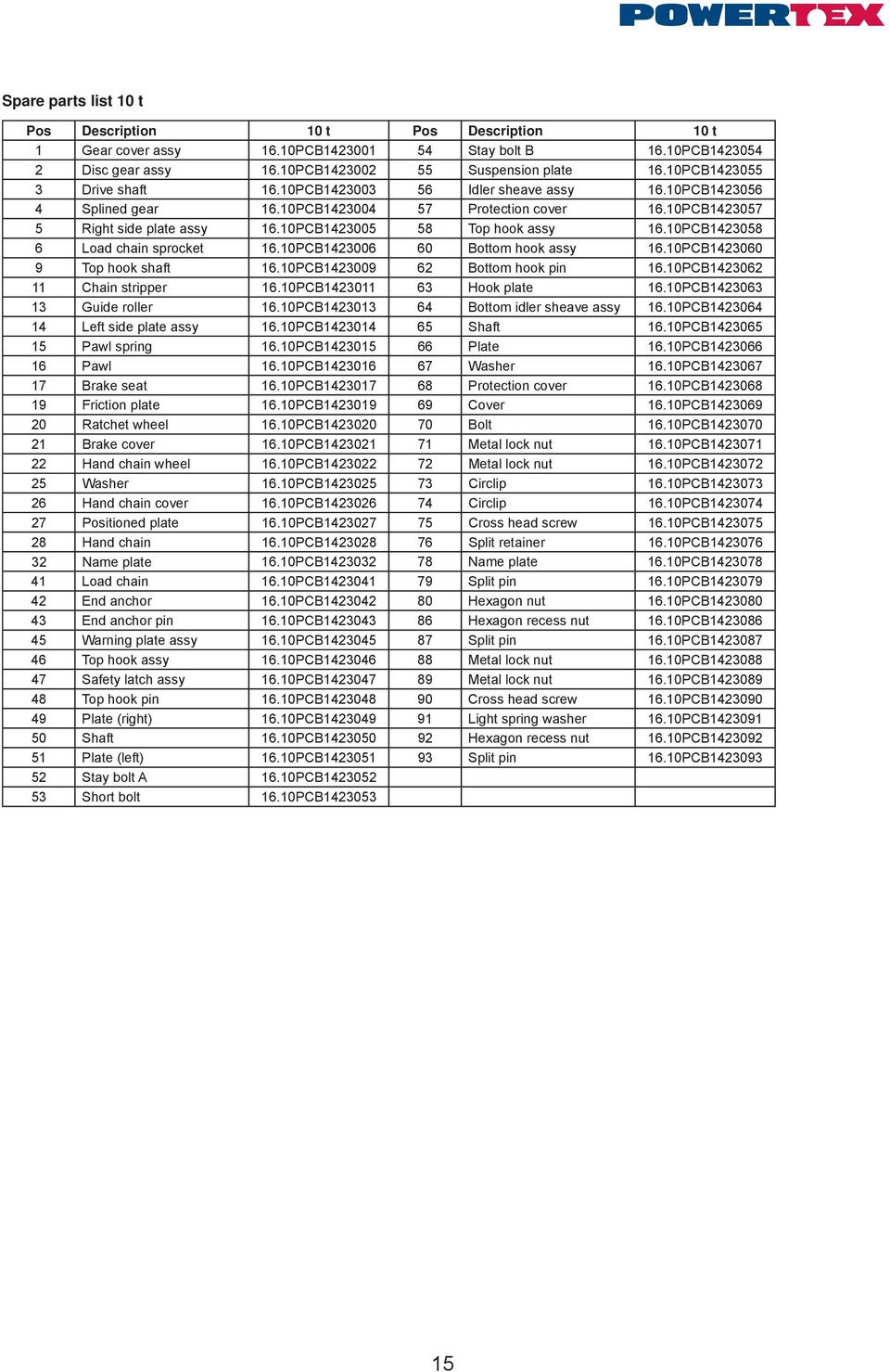 10PCB1423005 58 Top hook assy 16.10PCB1423058 6 Load chain sprocket 16.10PCB1423006 60 Bottom hook assy 16.10PCB1423060 9 Top hook shaft 16.10PCB1423009 62 Bottom hook pin 16.