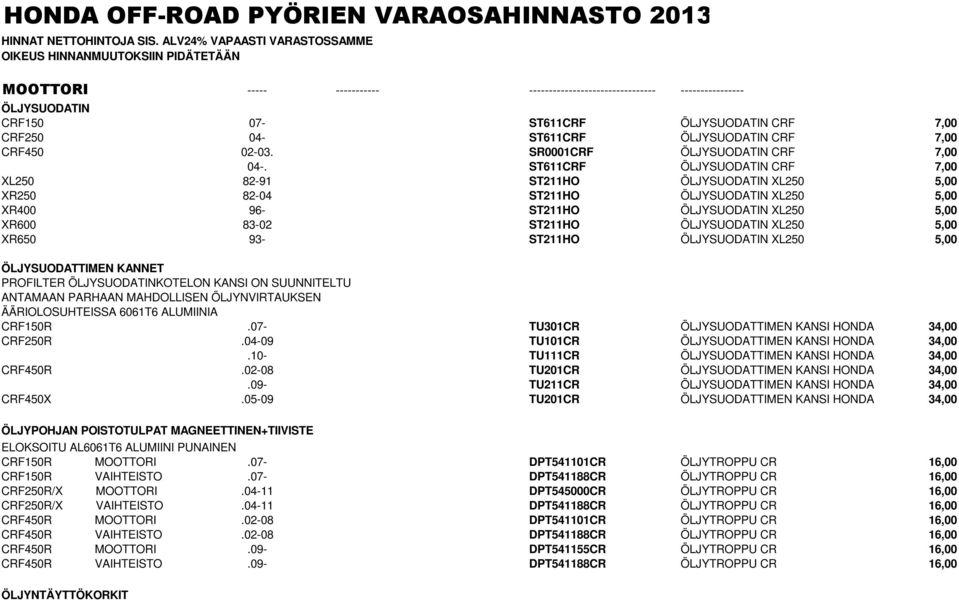 CRF250 04- ST611CRF ÖLJYSUODATIN CRF 7,00 CRF450 02-03. SR0001CRF ÖLJYSUODATIN CRF 7,00 04-.