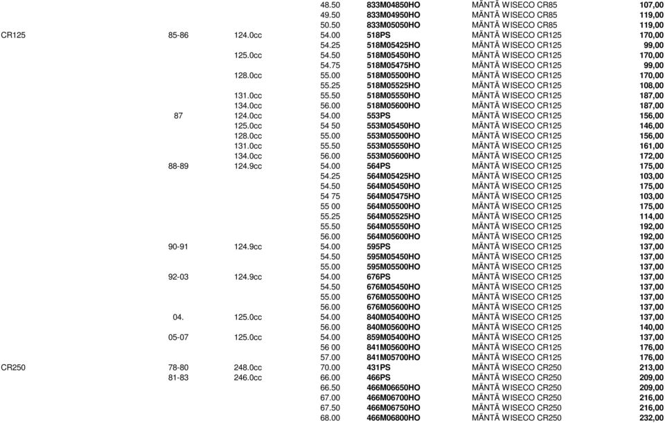 25 518M05525HO MÄNTÄ WISECO CR125 108,00 131.0cc 55.50 518M05550HO MÄNTÄ WISECO CR125 187,00 134.0cc 56.00 518M05600HO MÄNTÄ WISECO CR125 187,00 87 124.0cc 54.00 553PS MÄNTÄ WISECO CR125 156,00 125.