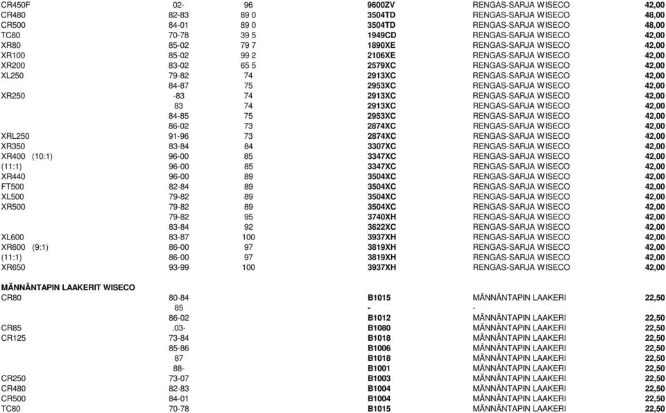 75 2953XC RENGAS-SARJA WISECO 42,00 XR250-83 74 2913XC RENGAS-SARJA WISECO 42,00 83 74 2913XC RENGAS-SARJA WISECO 42,00 84-85 75 2953XC RENGAS-SARJA WISECO 42,00 86-02 73 2874XC RENGAS-SARJA WISECO