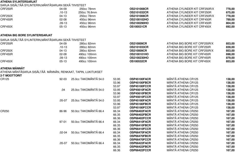 09-13 450cc 96mm OS2100290HO ATHENA CYLINDER KIT CRF450R 804,00 CRF450X 05-13 450cc 96mm OS100531CR ATHENA CYLINDER KIT CRF450X 692,00 ATHENA BIG BORE SYLINTERISARJAT SARJA SISÄLTÄÄ