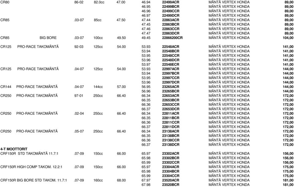 03-07 100cc 49.50 49.45 22866200CR MÄNTÄ VERTEX HONDA 104,00 CR125 PRO-RACE TAKOMÄNTÄ 92-03 125cc 54.00 53.93 22548ACR MÄNTÄ VERTEX HONDA 141,00 53.94 22548BCR MÄNTÄ VERTEX HONDA 141,00 53.