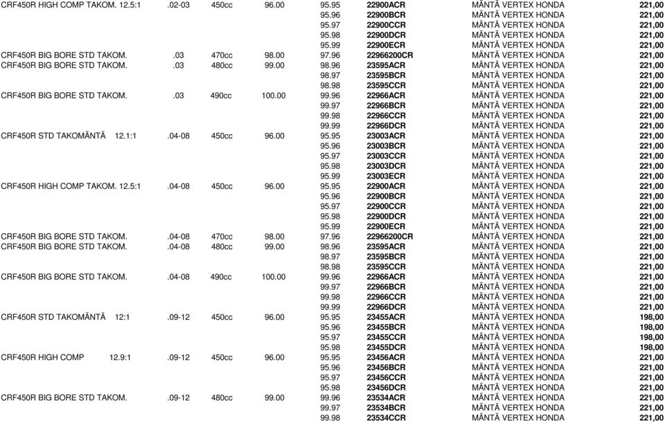 .03 480cc 99.00 98.96 23595ACR MÄNTÄ VERTEX HONDA 221,00 98.97 23595BCR MÄNTÄ VERTEX HONDA 221,00 98.98 23595CCR MÄNTÄ VERTEX HONDA 221,00 CRF450R BIG BORE STD TAKOM..03 490cc 100.00 99.