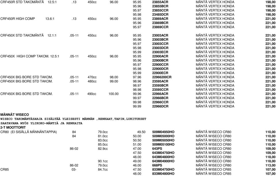 97 23869CCR MÄNTÄ VERTEX HONDA 221,00 CRF450X STD TAKOMÄNTÄ 12.1:1.05-11 450cc 96.00 95.95 23003ACR MÄNTÄ VERTEX HONDA 221,00 95.96 23003BCR MÄNTÄ VERTEX HONDA 221,00 95.