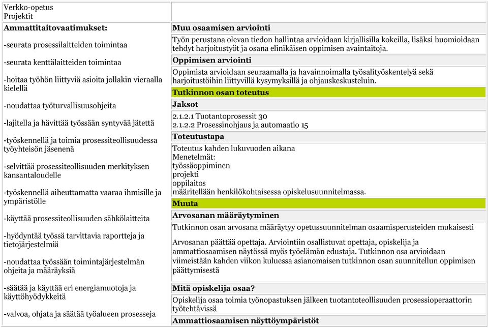 kansantaloudelle -käyttää prosessiteollisuuden sähkölaitteita -hyödyntää työssä tarvittavia raportteja ja tietojärjestelmiä -noudattaa työssään toimintajärjestelmän ohjeita ja määräyksiä -säätää ja