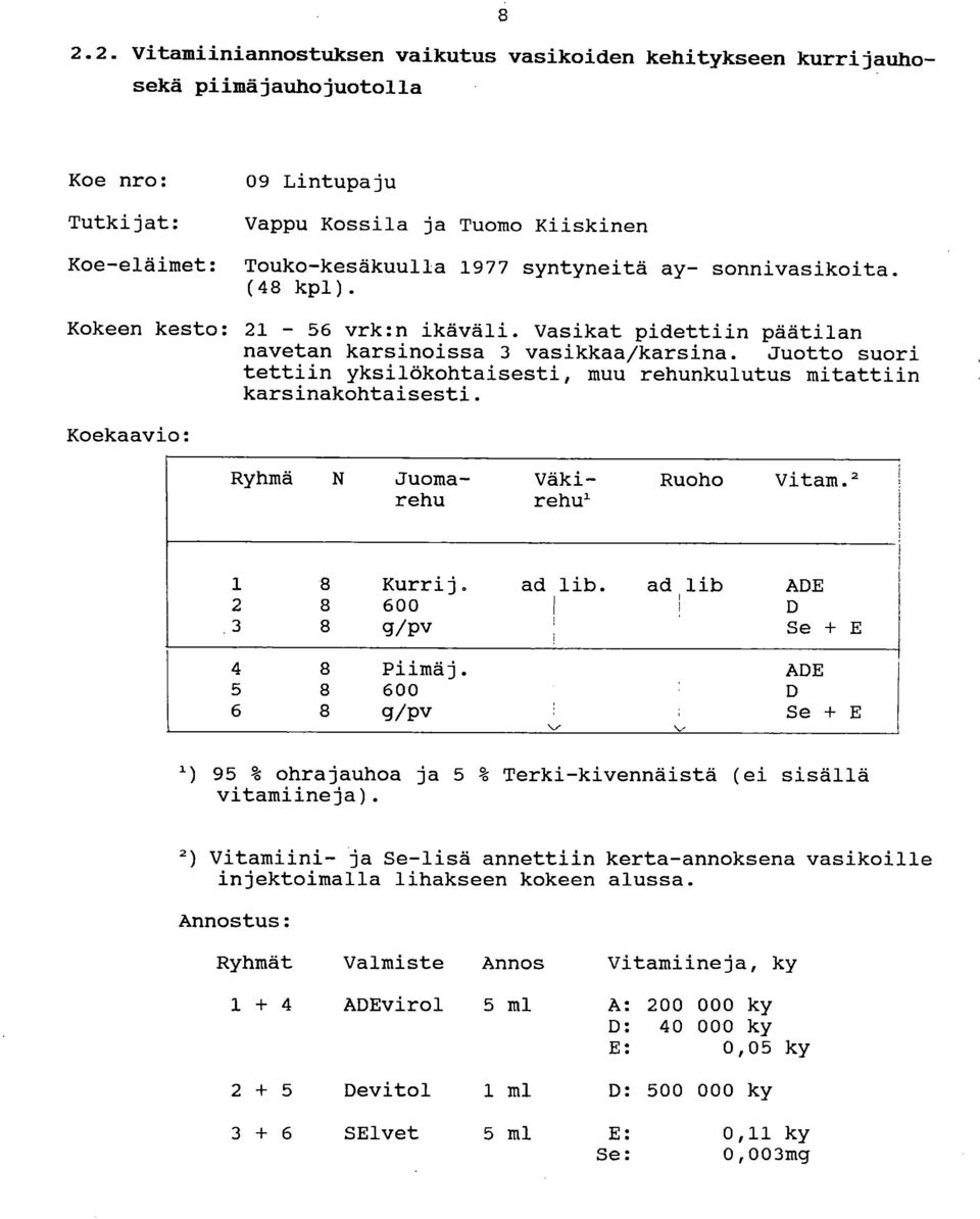 Juotto suoni tettiin yksilökohtaisesti, muu rehunkulutus mitattiin karsinakohtaisesti. Koekaavio: Ryhmä N Juoma- Väki- Ruoho Vitam.2 rehu rehti' 1 8 Kurrij, ad lib.