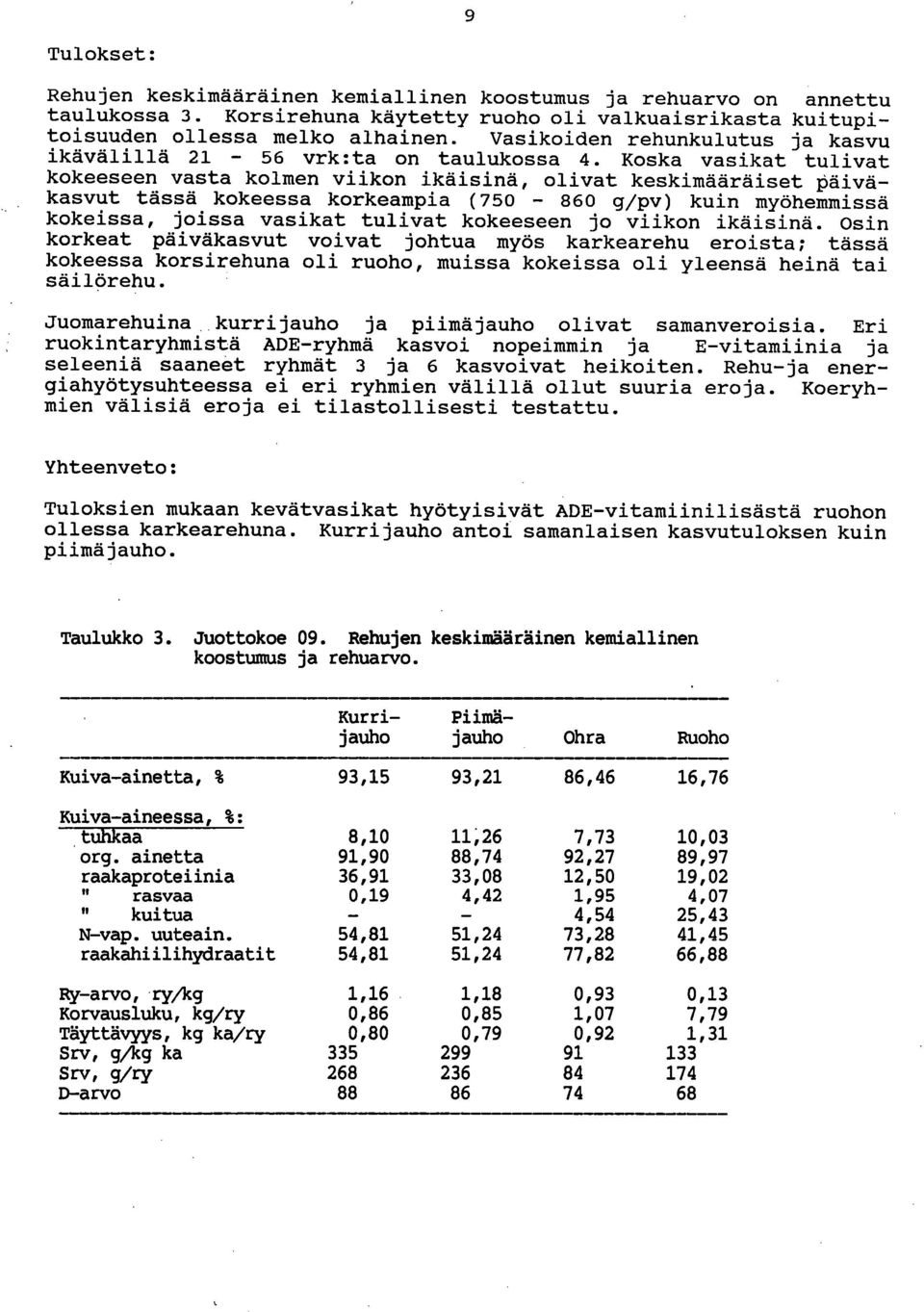 Koska vasikat tulivat kokeeseen vasta kolmen viikon ikäisinä, olivat keskimääräiset päiväkasvut tässä kokeessa korkeampia (750-860 g/pv) kuin myöhemmissä kokeissa, joissa vasikat tulivat kokeeseen jo