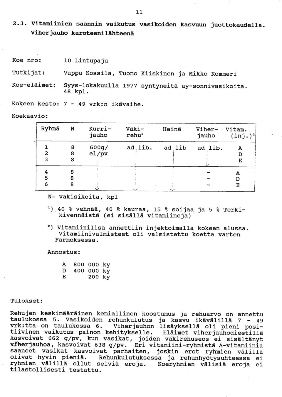 Kokeen kesto: 7-49 vrk:n ikävaihe. Koekaavio: Ryhmä M Kurri- Väki- Heinä Viher- Vitam. jauho rehul jauho (inj.)2 1 8 600g/ ad lib. ad lib ad, lib.