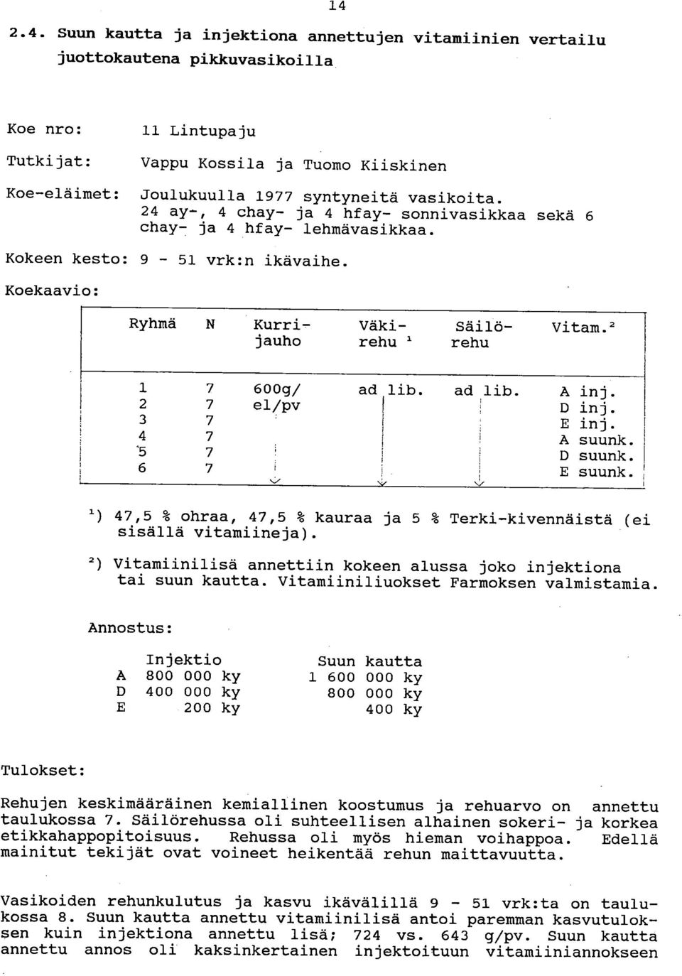 2 1 7 600g/ ad lib. ad lib. A inj. 2 7 el/pv D inj. 3 7 E inj. 4 7 A suunk. 7 D suunk. 6 7 E suunk. 47,5 % ohraa, 47,5 % kauraa ja 5 % Terki-kivennäistä (ei sisällä vitamiineja).