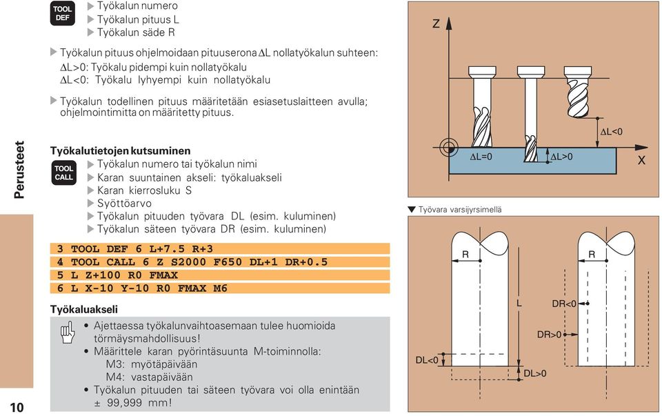 Perusteet Työkalutietojen kutsuminen Työkalun numero tai työkalun nimi Karan suuntainen akseli: työkaluakseli Karan kierrosluku S Syöttöarvo Työkalun pituuden työvara DL (esim.